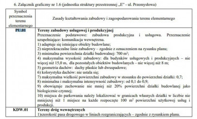 Działka Sprzedaż Działdowo