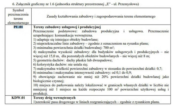 Działka Sprzedaż Działdowo 6
